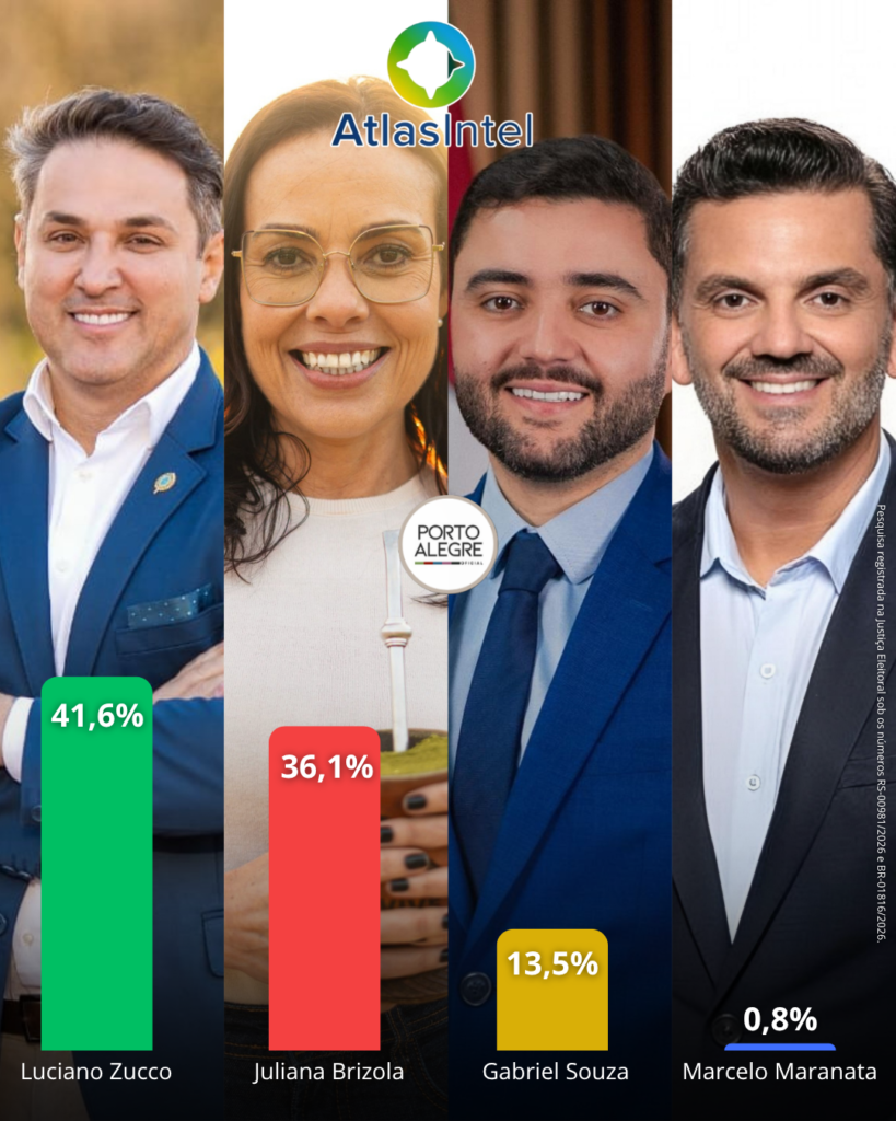 Gráfico: Porto Alegre Oficial 
